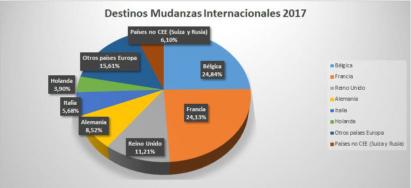  Mudanzas-Internacionales